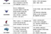 关于NBA季后赛赛程吃紧；葡萄牙体育转会期遗憾出局；赛场秩序良好；轮换策略成焦点的信息