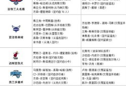 关于NBA季后赛赛程吃紧；葡萄牙体育转会期遗憾出局；赛场秩序良好；轮换策略成焦点的信息