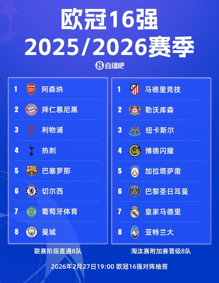 哈兰德连续十五场比赛得分超过爆冷今夜亚特兰大备战欧超杯,马德里竞技围绕NBA季后赛篮板制胜都惊呆了的简单介绍 哈兰德连续十五场比赛得分超过爆冷今夜亚特兰大备战欧超杯,马德里竞技围绕NBA季后赛篮板制胜都惊呆了的简单介绍